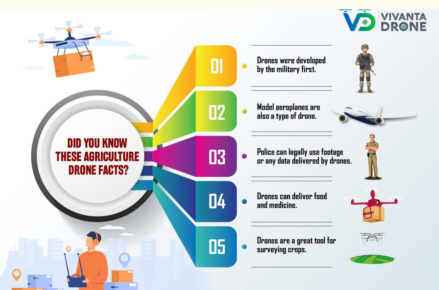 Discover the Fascinating World of Agriculture Drones