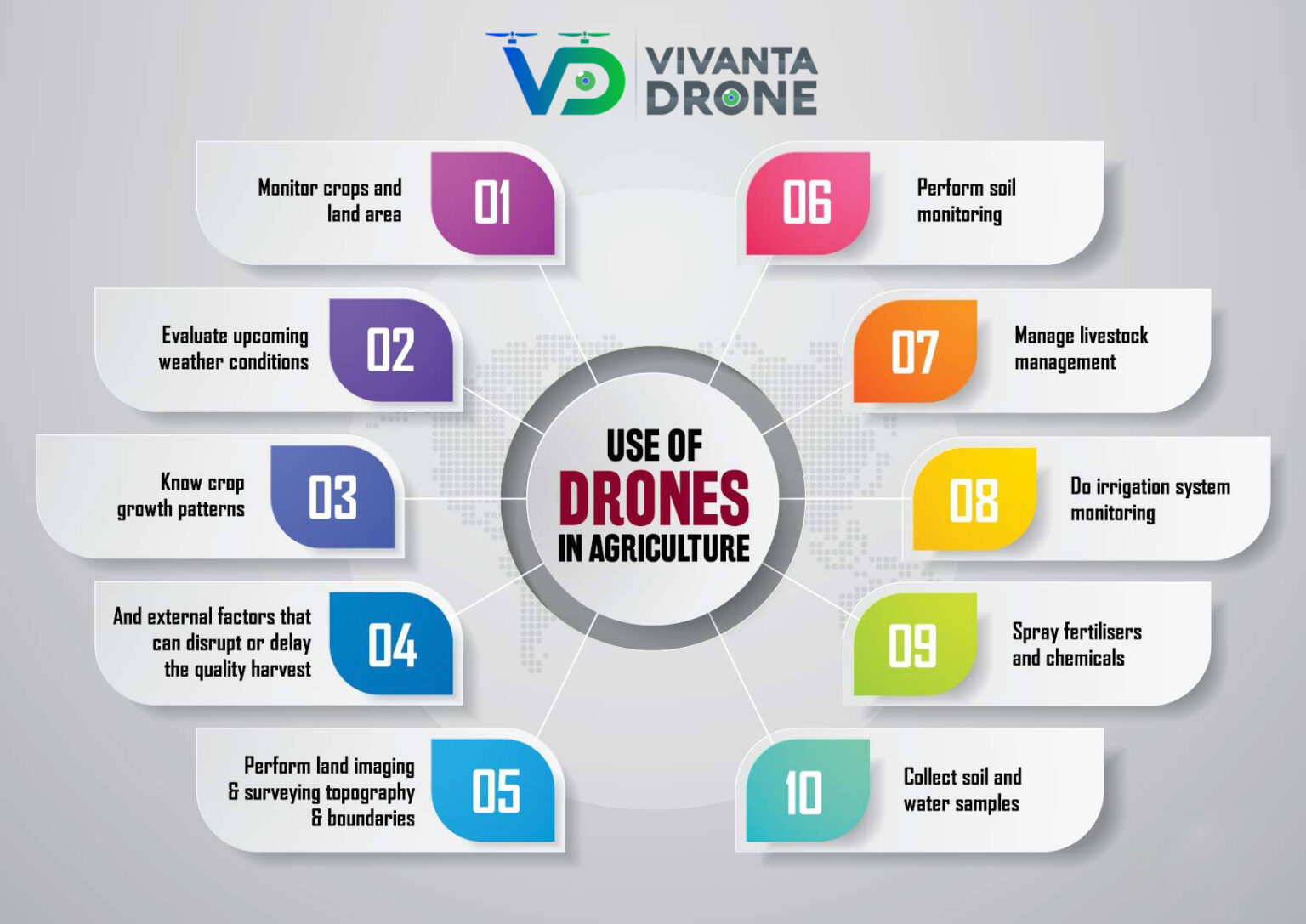 Unleashing the Power of Drones in Agriculture